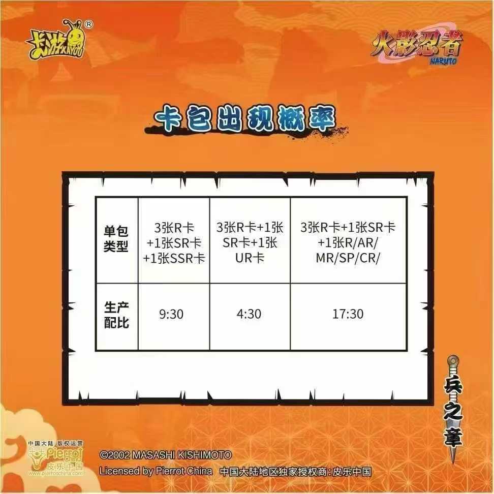 KAYOU Koleksiyon Kartları Naru - Board Game Naruto incelemesi ve fiyatı